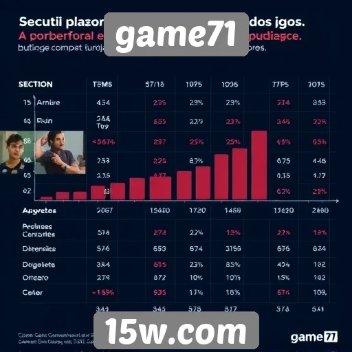 Estudo analisa a popularidade dos jogos no game71